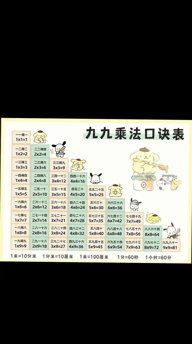 九九乘法表出自哪裡?探究它的起源與演變,讓你一次搞懂! 3 九九乘法表出自哪裡