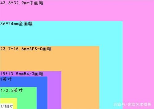 全片幅是甚麼