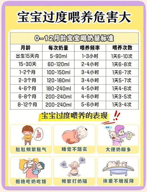 親餵怎麼知道奶量