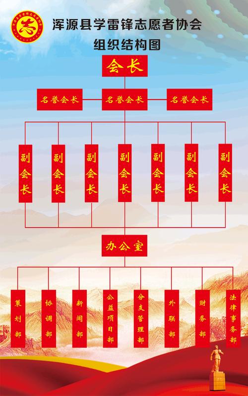 組織邊界的定義是什麼