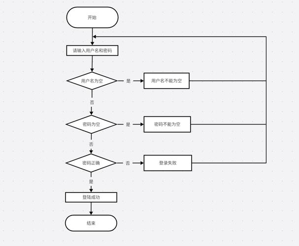 XMind 可以畫流程圖嗎?深入解析 XMind 的流程圖繪製能力與技巧 1 XMind可以畫流程圖嗎