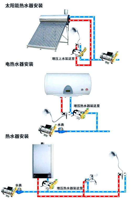 熱泵熱水器可以裝在室內嗎