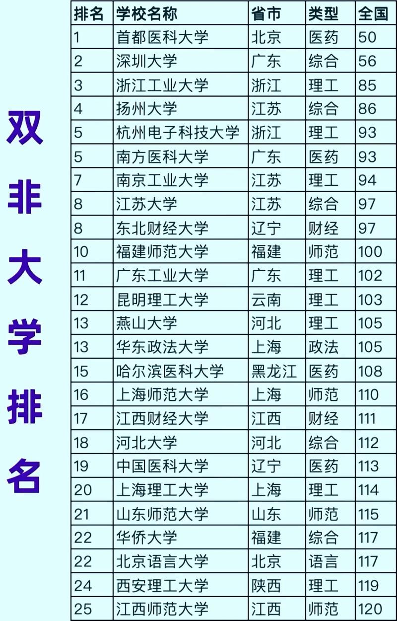 大學非聯招是什麼