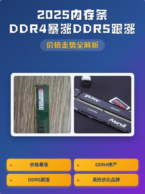 DDR4為什麼暴漲