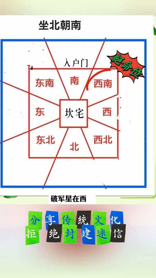 如何知道家人的位置