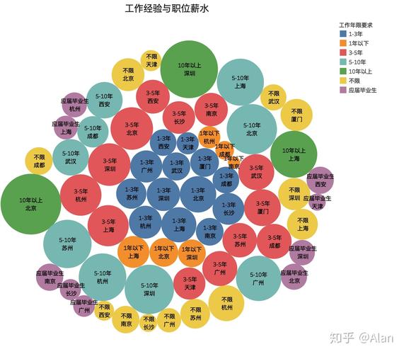 國泰數據分析師薪水
