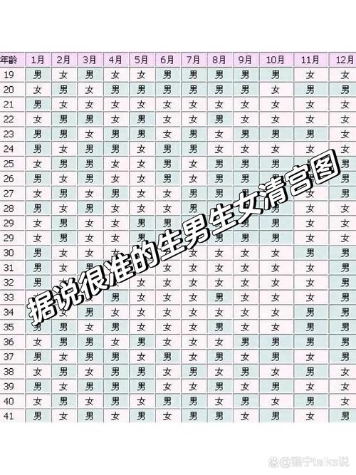 怎麼知道生男生女