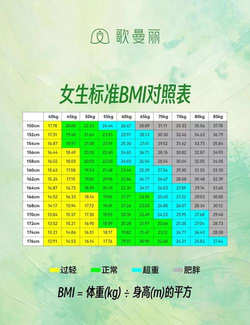 女生怎麼樣算胖?打破迷思,找到最適合妳的健康體態 1 女生怎麼樣算胖