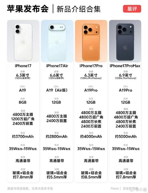 為什麼iPhone在台灣比較貴?深入剖析定價策略與市場影響 3 為什麼iPhone在台灣比較貴