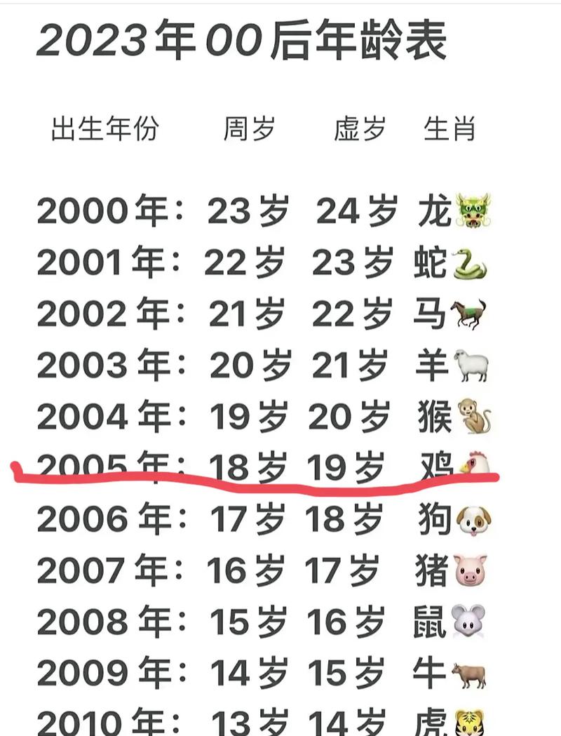 e世代是幾歲