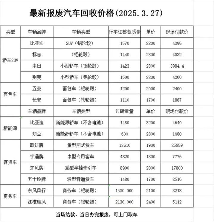 機車報廢可退多少錢