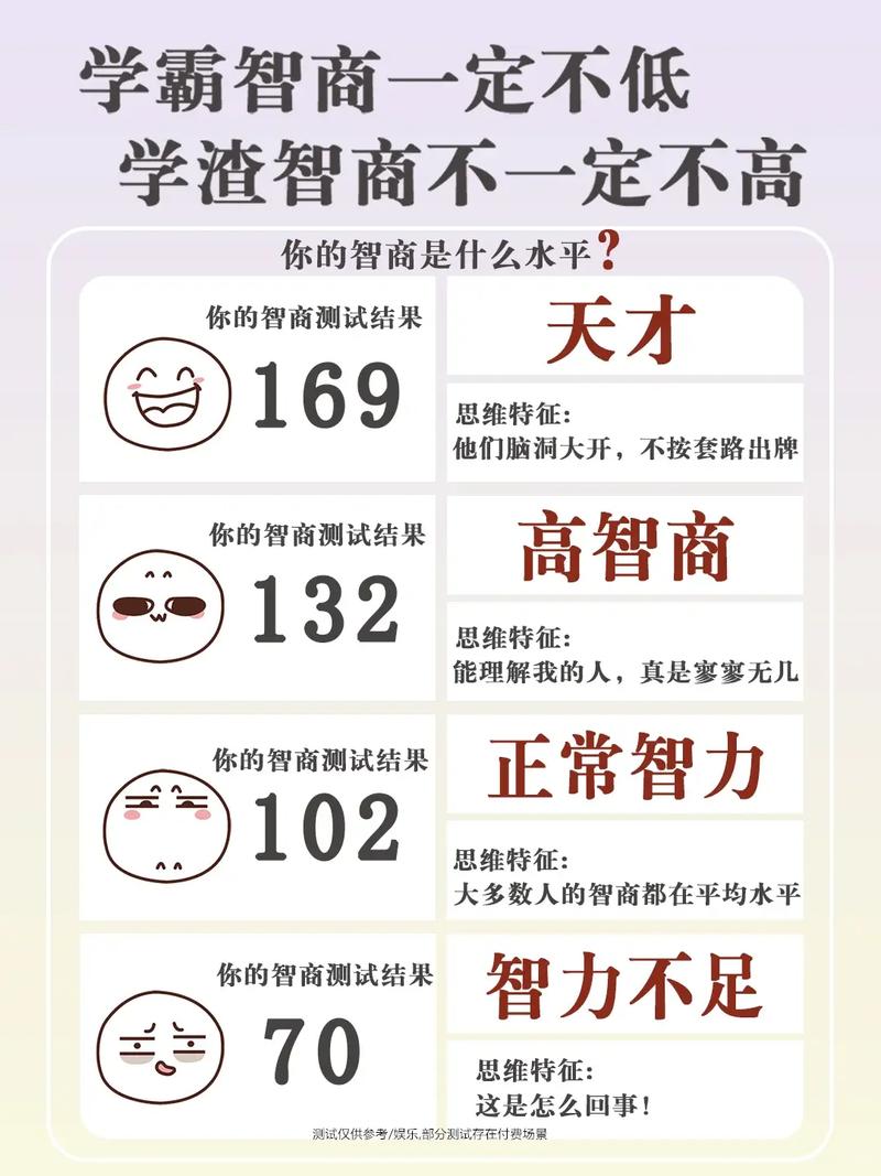 智商可以改變嗎