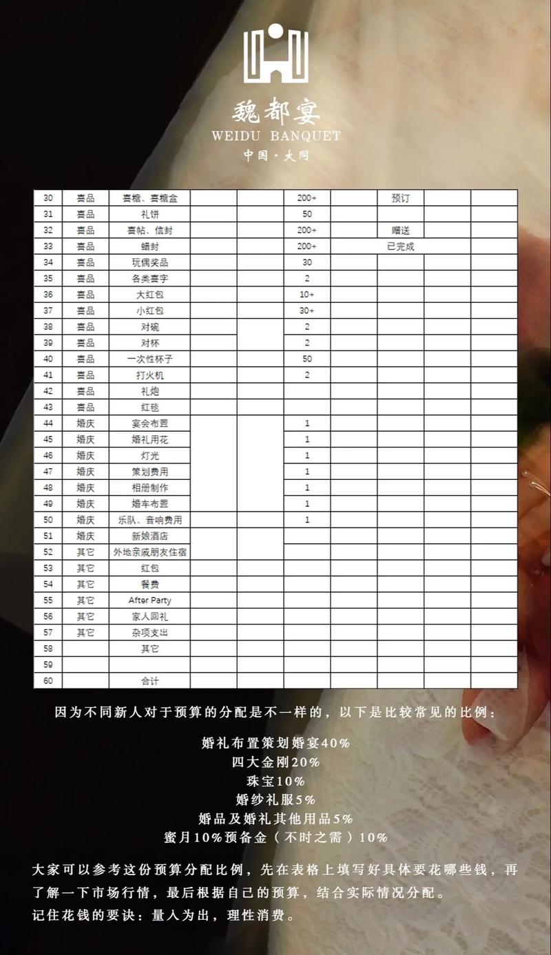 結婚費用誰出?從傳統到現代,一場關於承諾與溝通的深度解析 3 結婚費用誰出