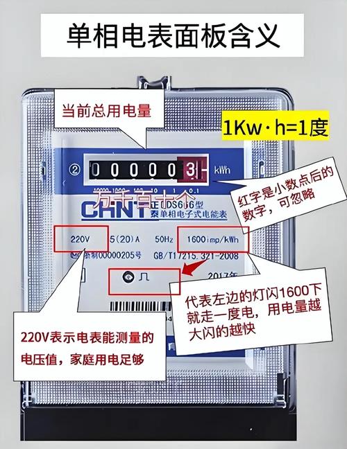 電耗怎麼看