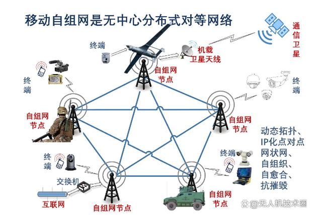行動網路是什麼