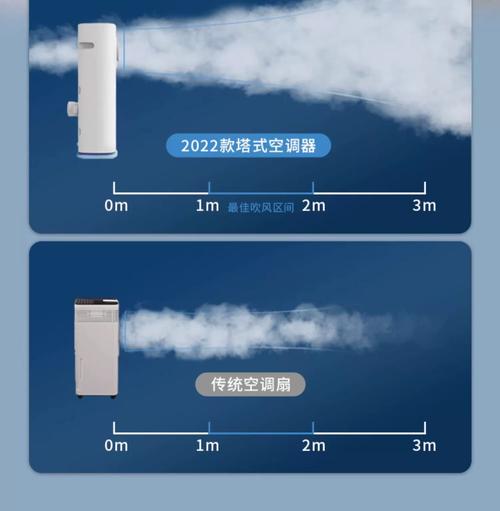冷氣air是什麼