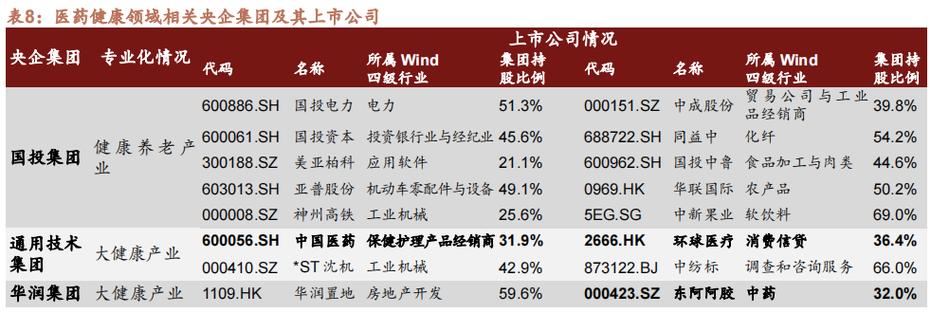 台灣中油是國營嗎