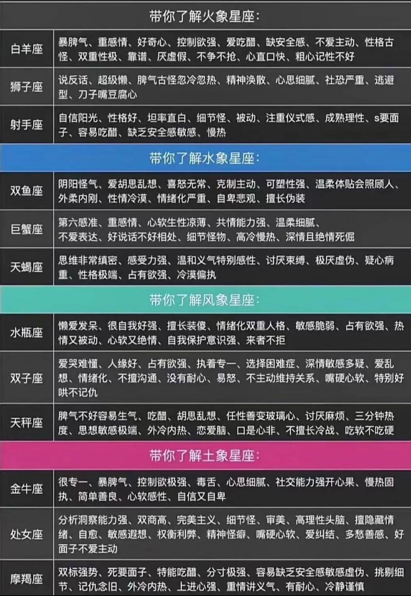 12月6號是什麼星座?射手座的熱情與12月5號、12月7號生日的獨特魅力解析 1 12月6號是什麼星座