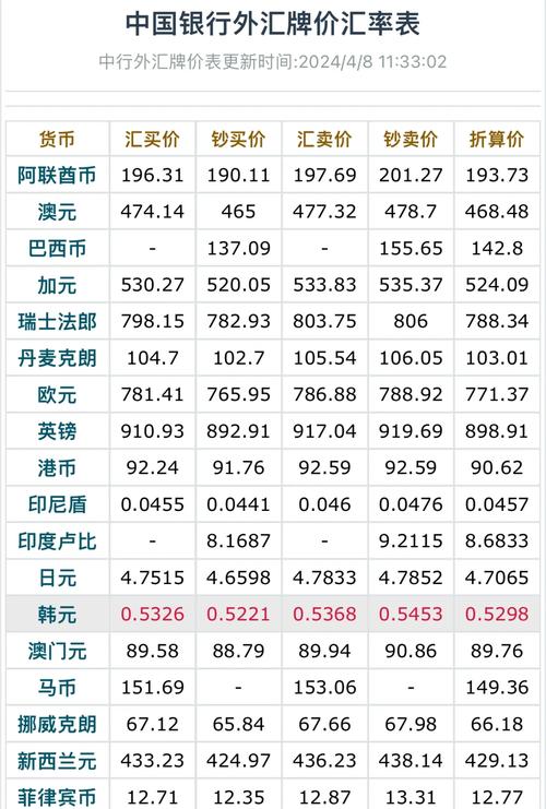 韓國100萬是台幣多少