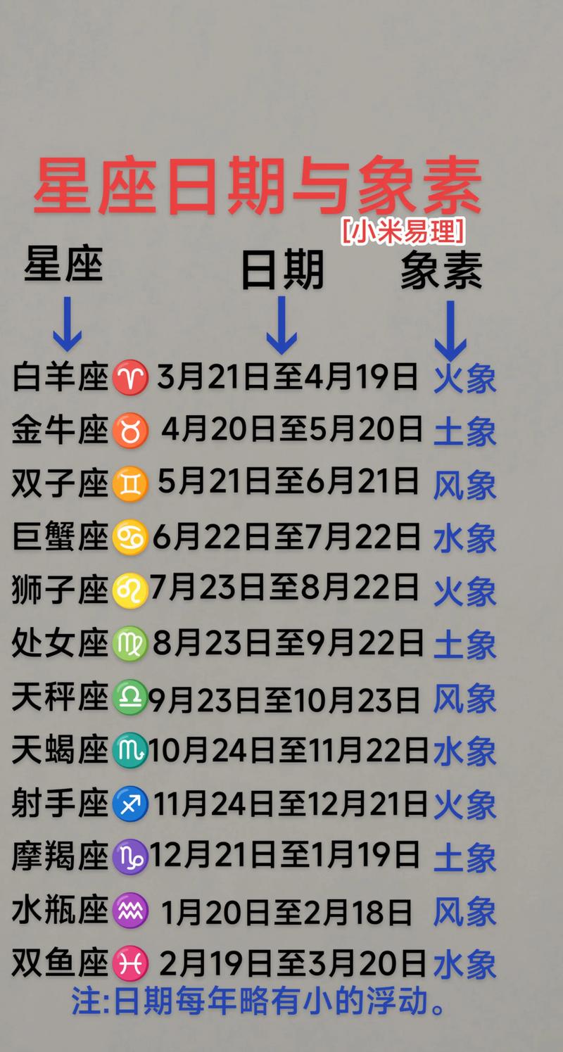 12月11號出生是什麼星座