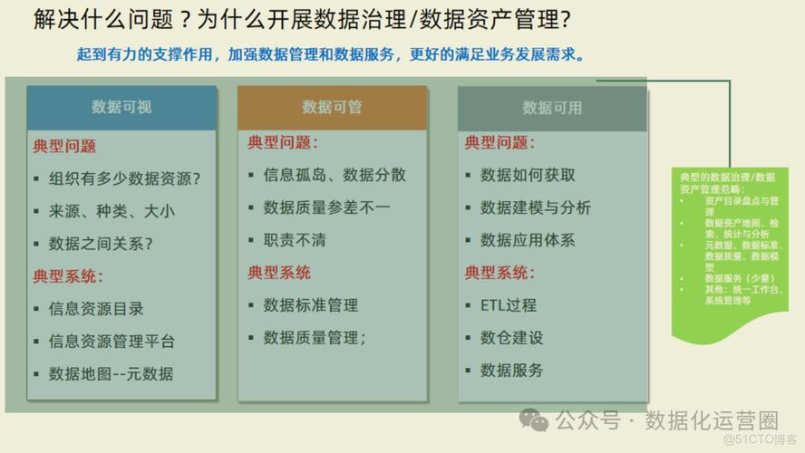 AI治理跟資料治理的關係是什麼