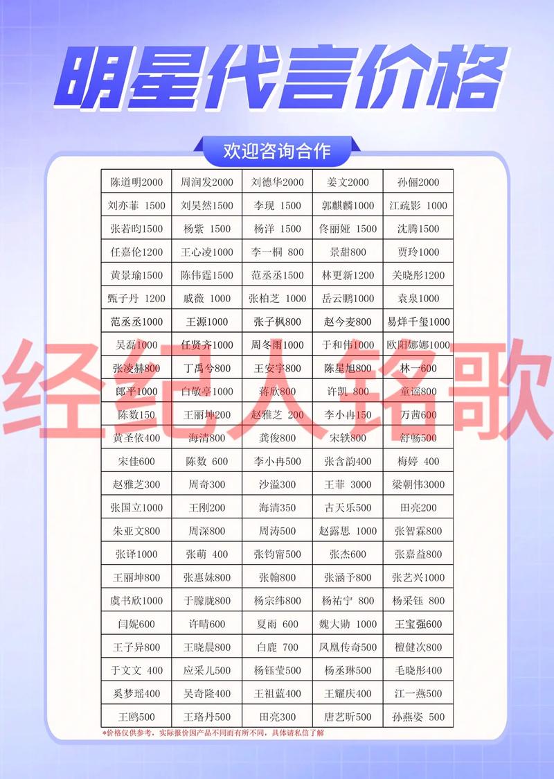 告一個人要多少錢