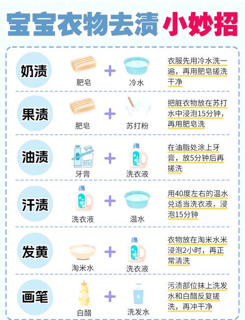衣服穿幾次要洗