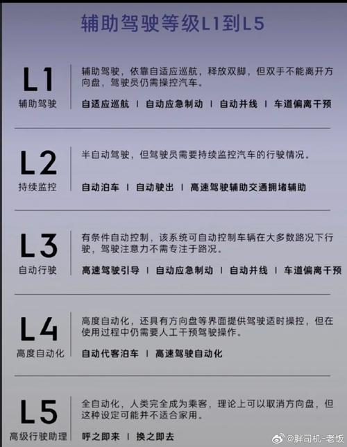 自動駕駛缺點