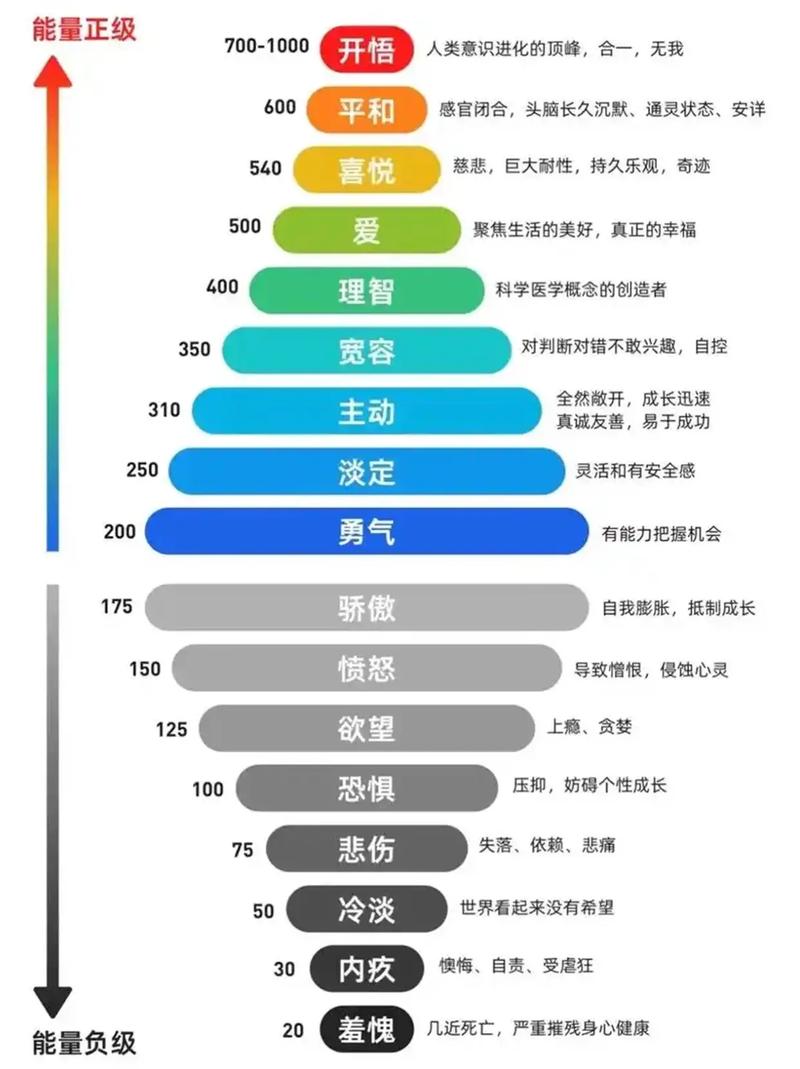 如何知道自己的能量顏色:探索個人色彩密碼,解析生命頻率的奧秘 3 如何知道自己的能量顏色