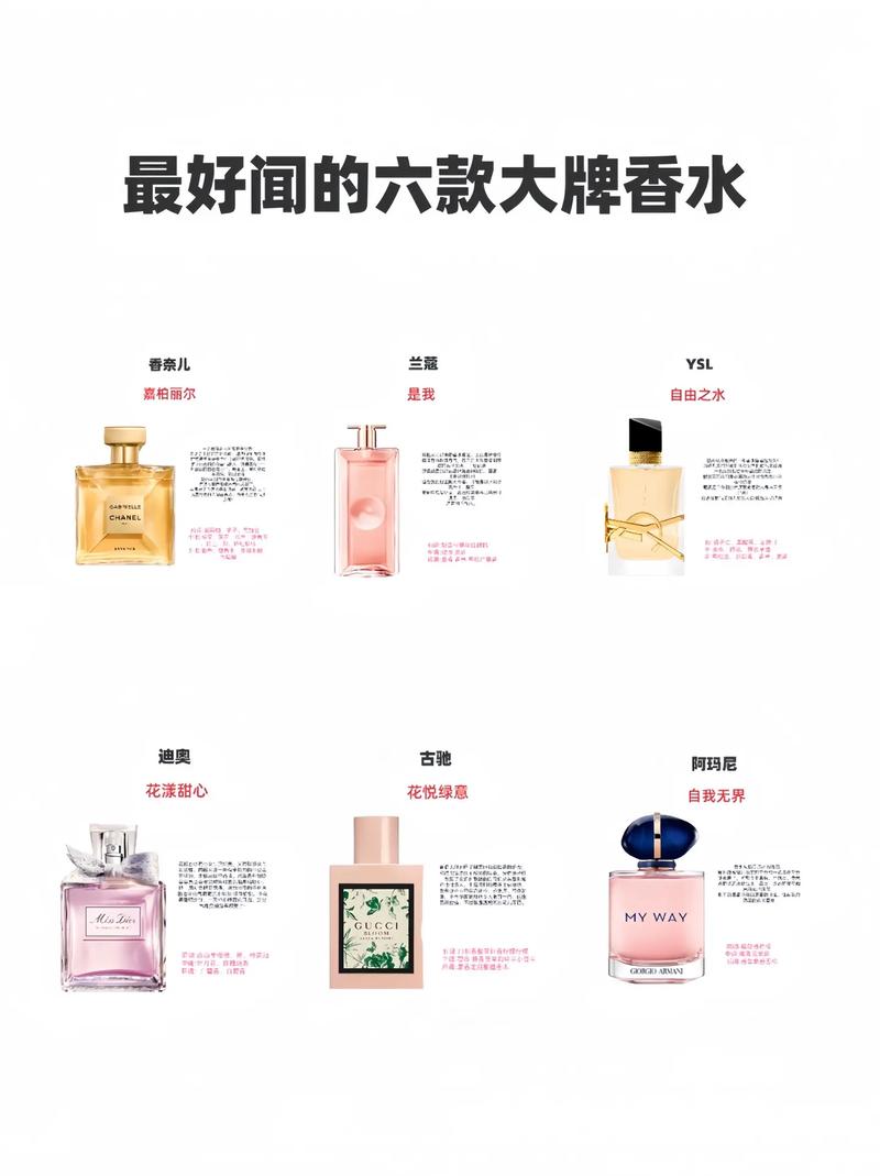 一瓶香水可以用多久