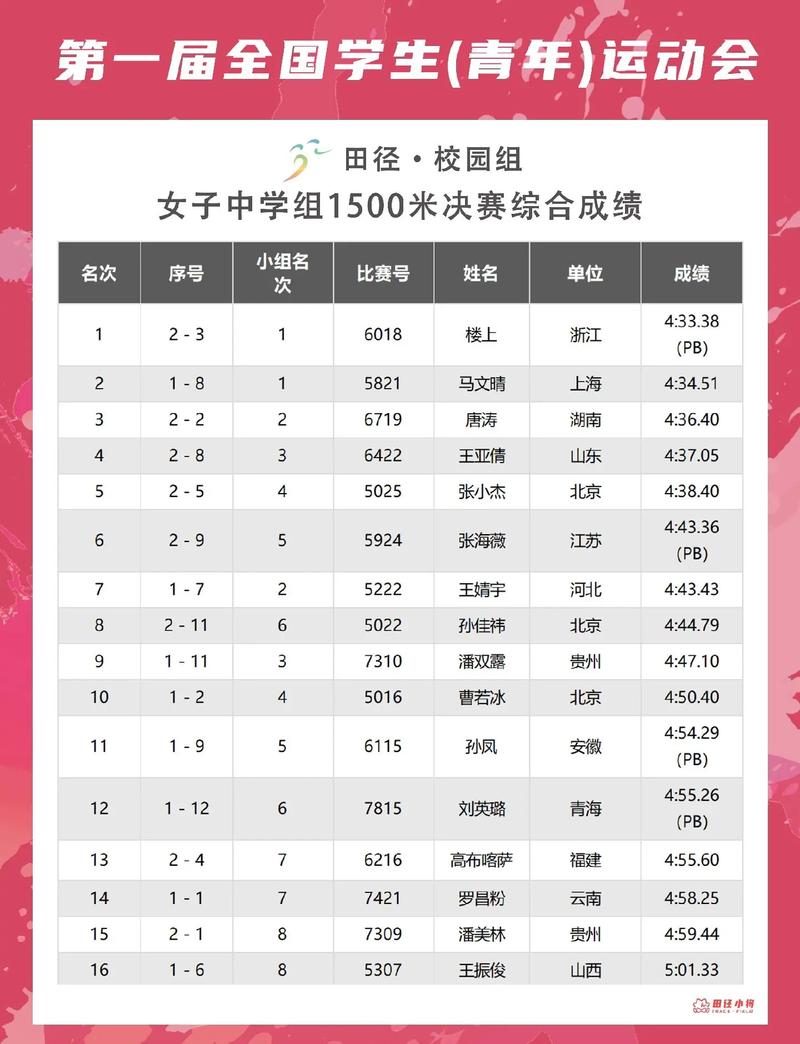 1500米跑多少圈