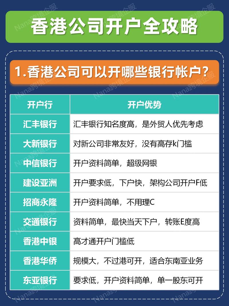 香港開戶要多少錢?揭開銀行最低存款與手續費的真實面紗 1 香港開戶要多少錢