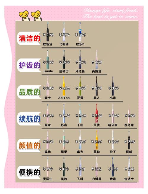 電動牙刷需要一直充電嗎