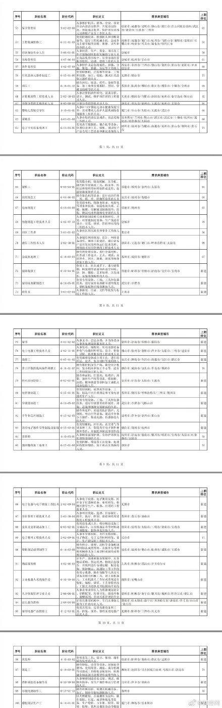 缺工獎勵多久撥款?一次搞懂申請流程與入帳時間,讓你不再霧煞煞! 3 缺工獎勵多久撥款