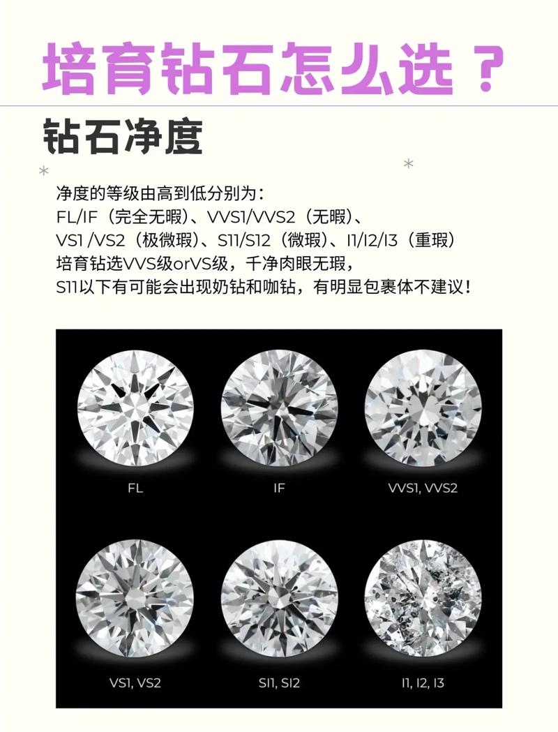 人工培育鑽石是什麼