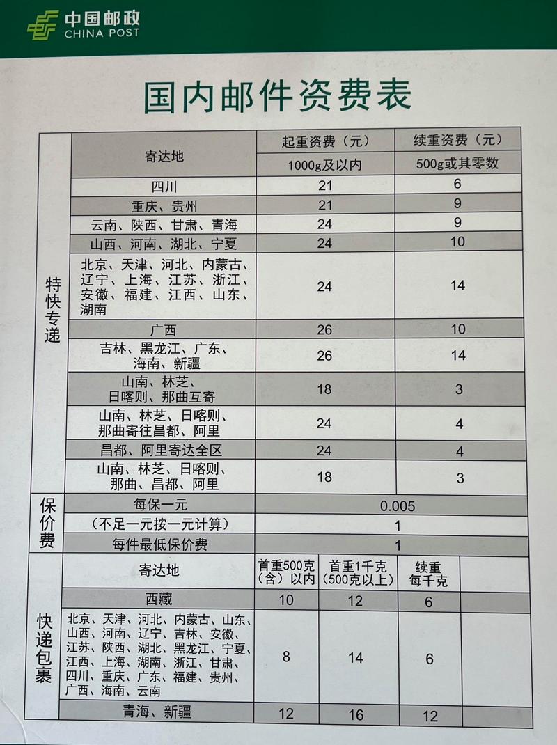 郵局運費如何計算