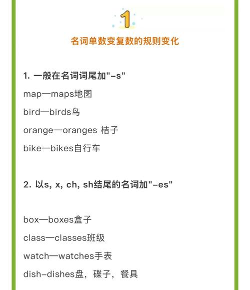 View有複數嗎?深入解析英文單字複數變化的學問 3 view有複數嗎