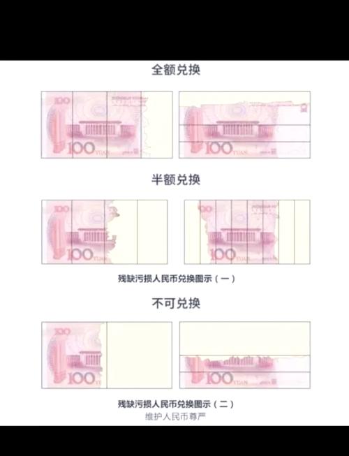 沒用完的外幣怎麼辦