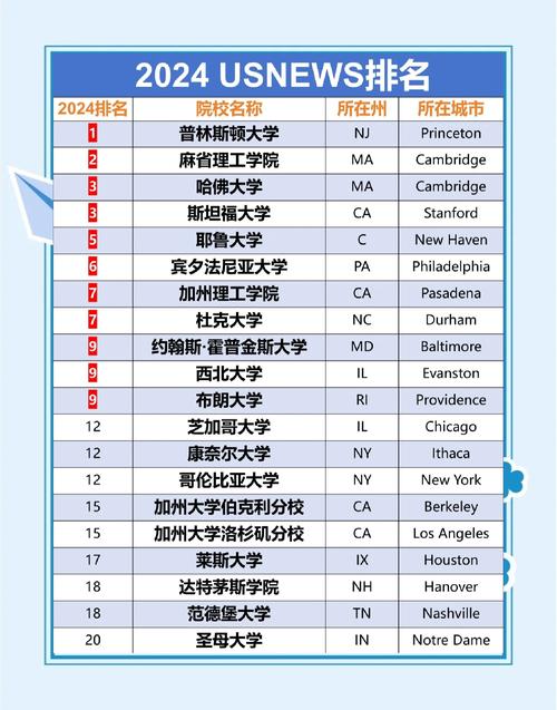 輔英科技大學有多少學生