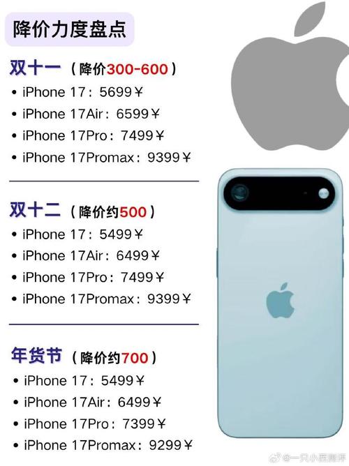 iPhone甚麼時候買