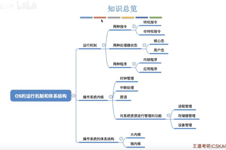 作業系統的類型