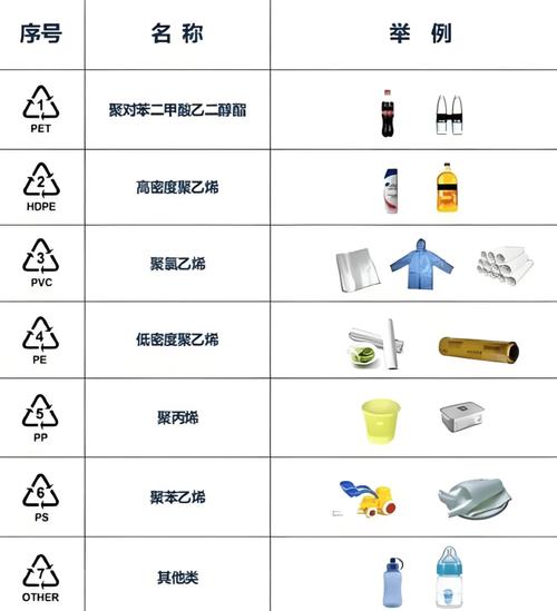 塑膠是天然有機化合物嗎?揭開塑膠的真實面貌與其獨特之處 1 塑膠是天然有機化合物嗎