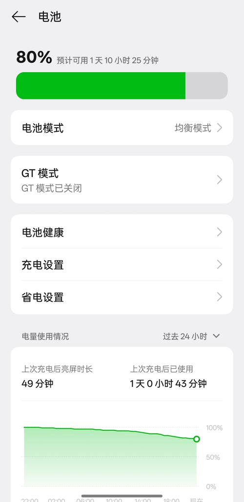 筆電一直開著會很耗電嗎