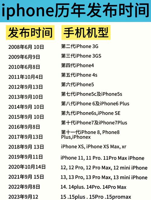 iPhone移轉要多久時間