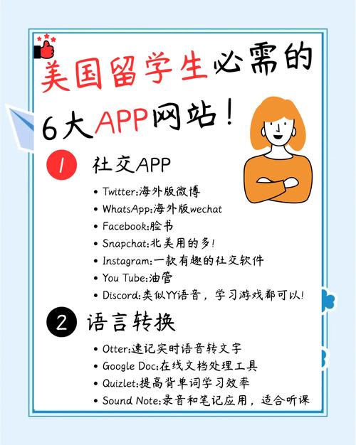 如何看美國網站