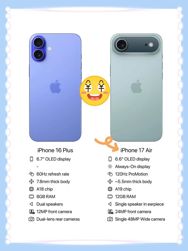 iPhone 17 出了嗎?別急!這篇讓你一次搞懂最新 iPhone 消息與購買攻略 1 iPhone17出了嗎