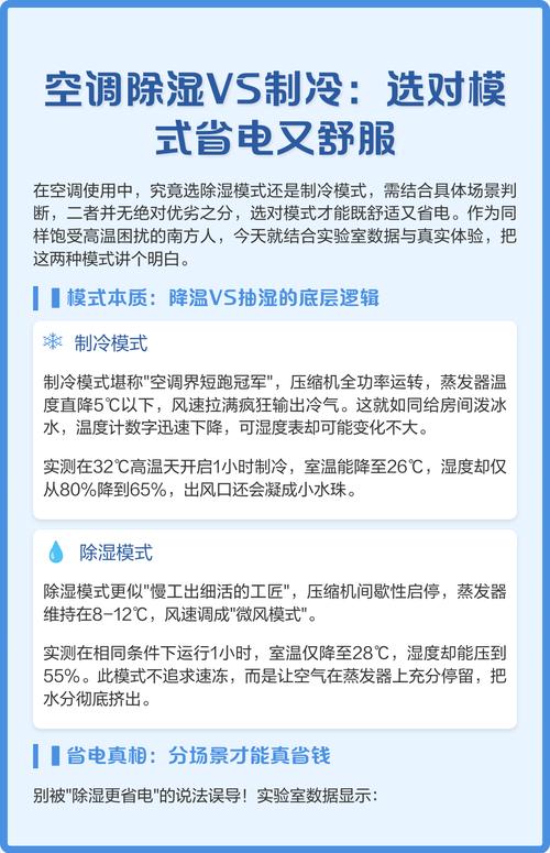 冷氣開除濕比較省電嗎?專家解析真實省電真相與最佳除濕模式 1 冷氣開除濕比較省電嗎