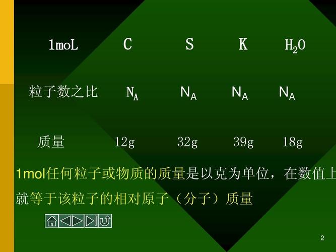 分子數等於莫耳數嗎