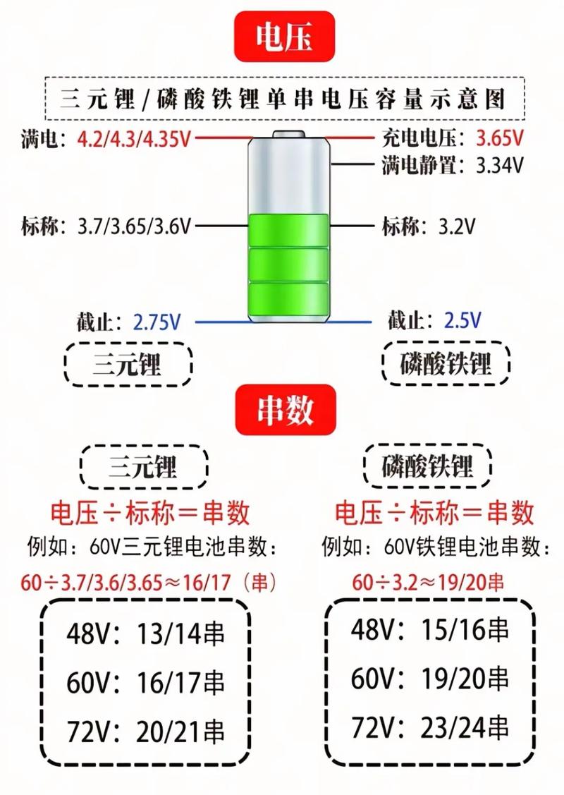 23a12V電池電壓多少