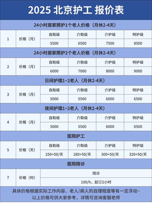 家人看護費用怎麼算